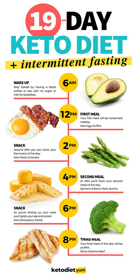 Keto & Intermittent Fasting: Tips For Combining .